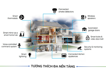 Có khả năng tích hợp với nhiều thích hợp với nhiều thiết bị từ nhiều nhà sản xuất khác nhau, mang lại sự linh hoạt và tùy chọn cho người sử dụng khi chọn các thiết bị và hệ thống.